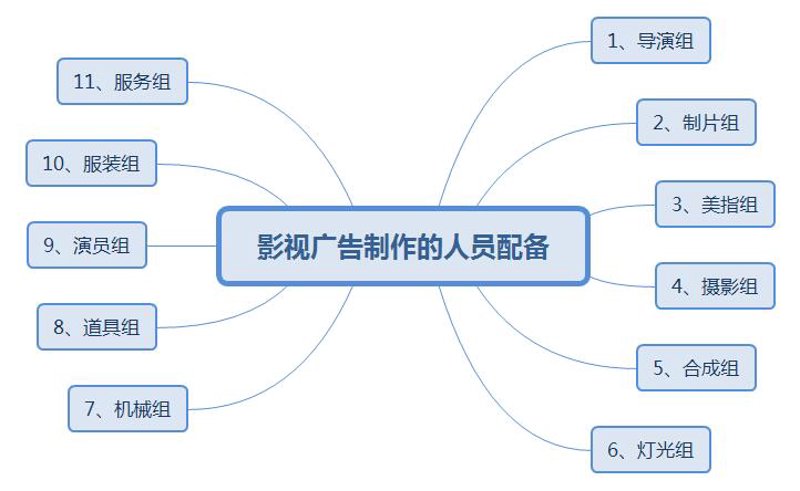 宣传片制作公司：捕捉企业灵魂的艺术